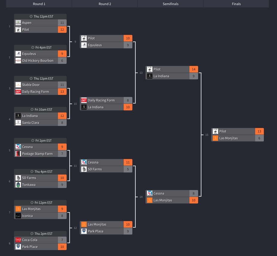 C.V. Whitney Results