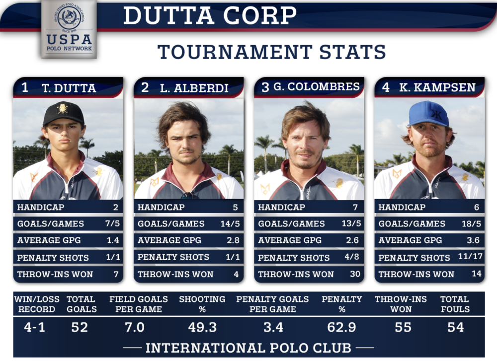 Dutta Corp