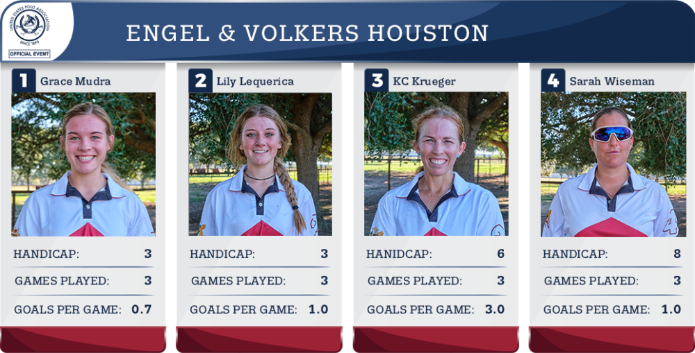 Engel & Volkers Final Statistics.