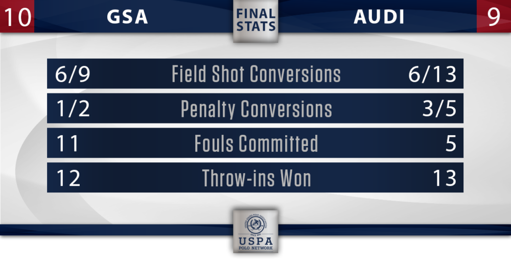 Final Stats