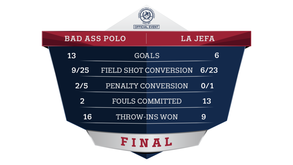 Final Statistics- Bad Ass Polo vs La Jefa.