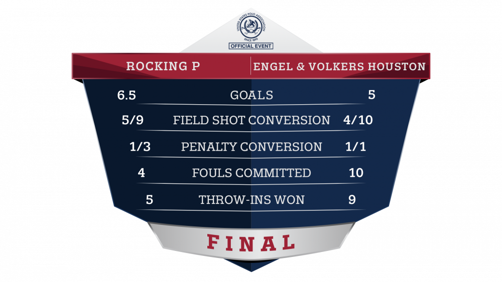 Rocking P vs Engel & Volkers Houston Final Statistics.