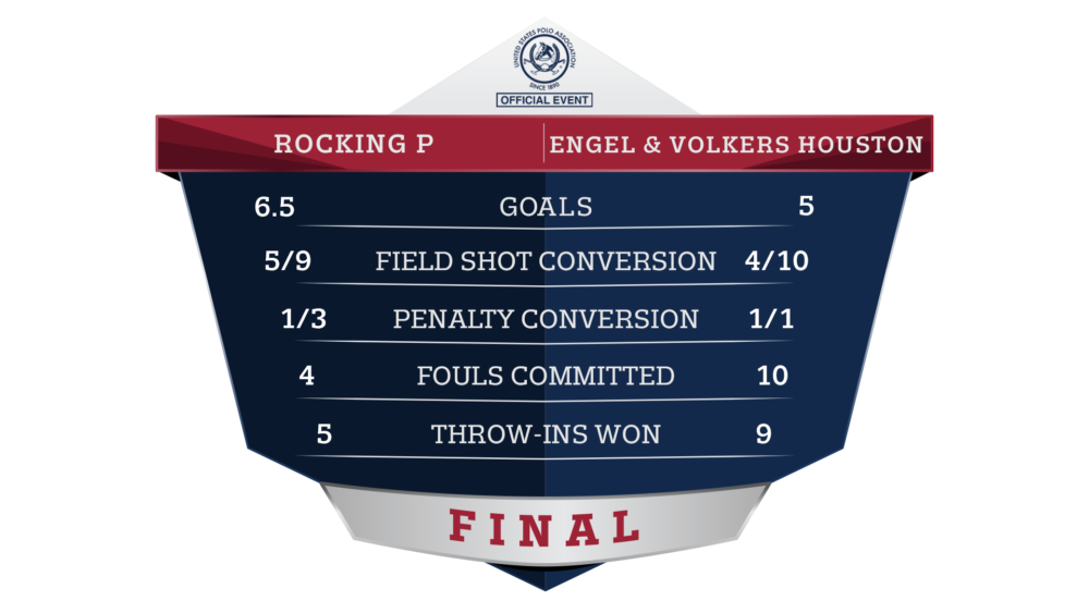 Rocking P vs Engel & Volkers Houston Final Statistics.