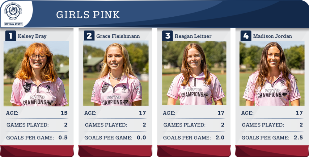NYTS Girls Pink Stats