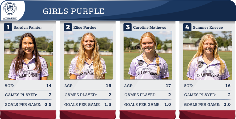 NYTS Girls Purple Stats