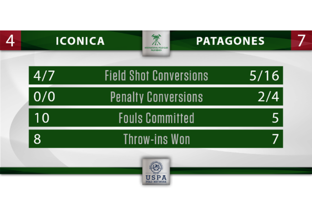 Iconica Patagones Stat Graphic