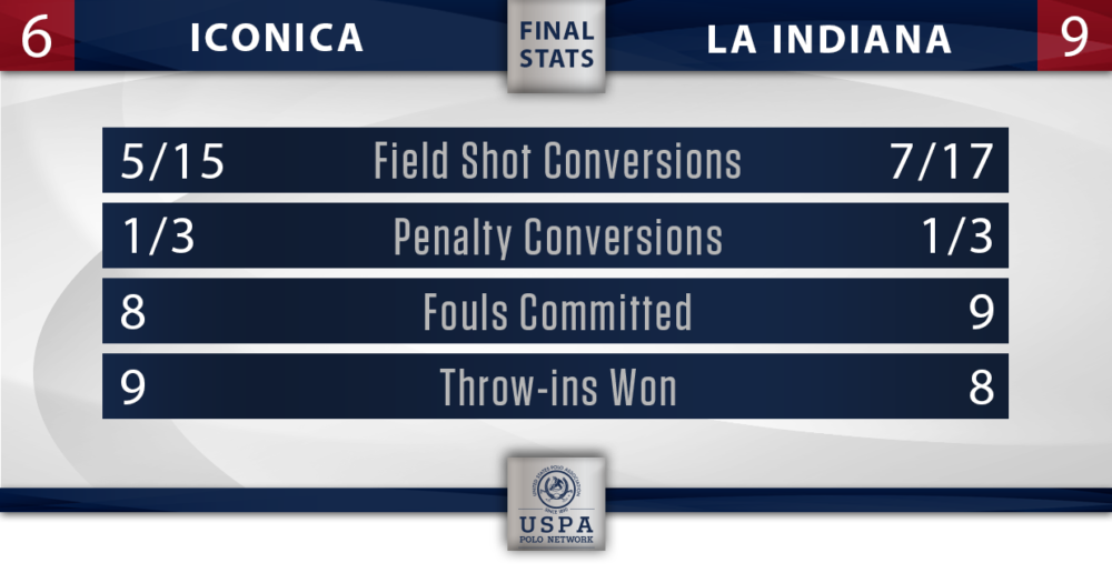 Iconica vs La Indiana stats
