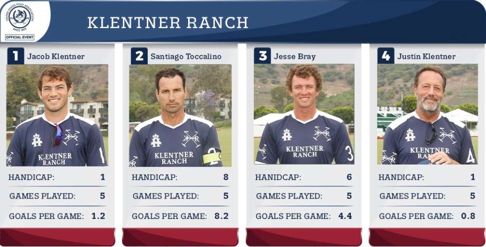Klentner Ranch Stats.
