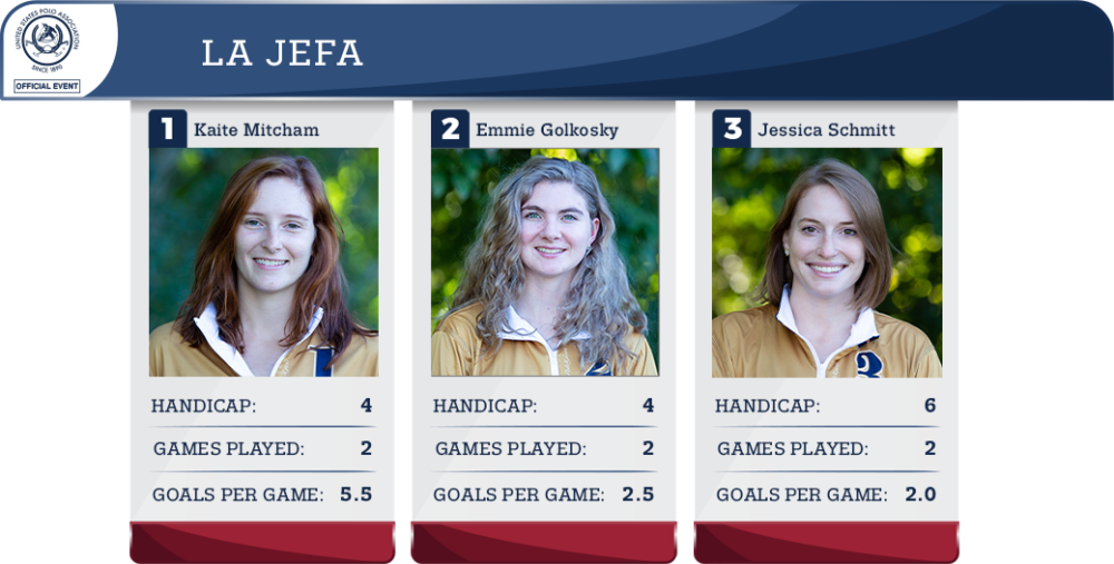 La Jefa Statistics.