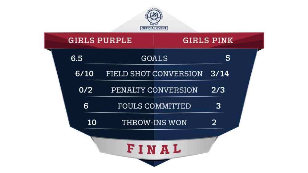 NYTS Girls' Championship Final Stats