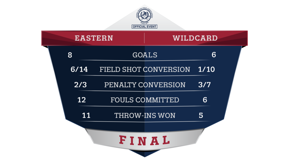 NYTS Championship Final Stats