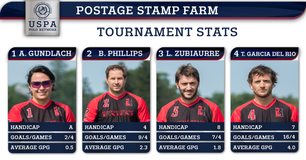 Postage Stamp