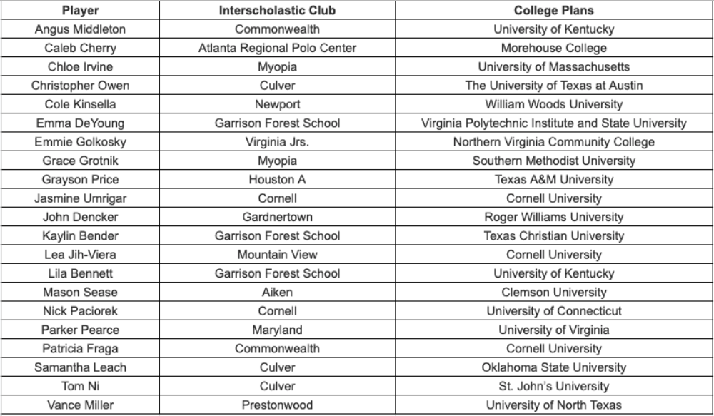 Graduating seniors from the Interscholastic Program