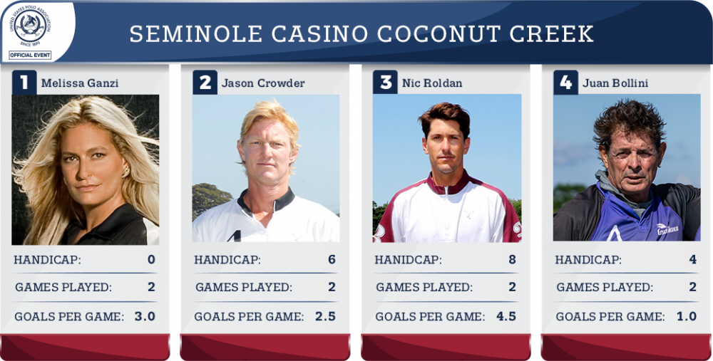 Seminole Casino Coconut Creek Final Statistics.