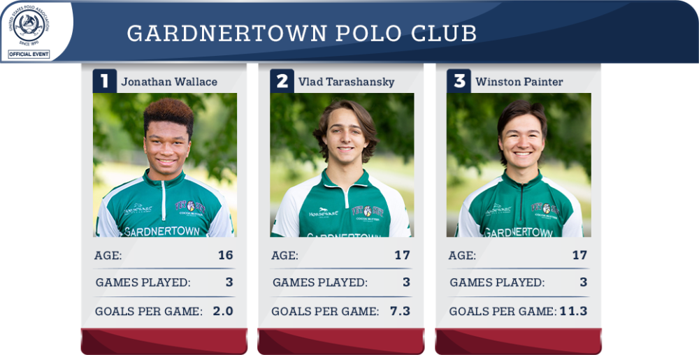 Gardnertown Polo Club Stats.
