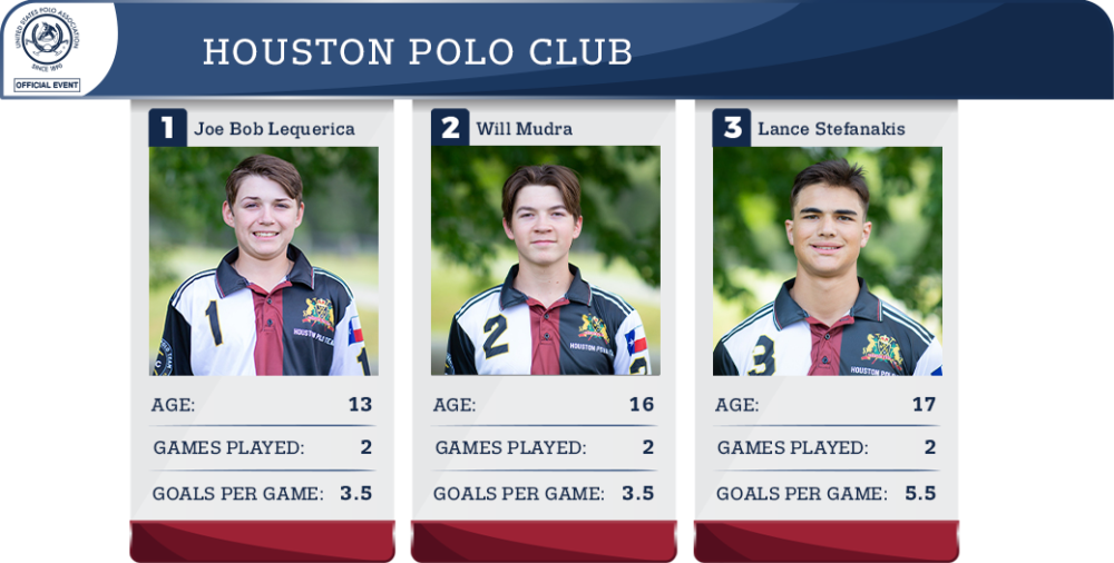 Houston Polo Club Stats.
