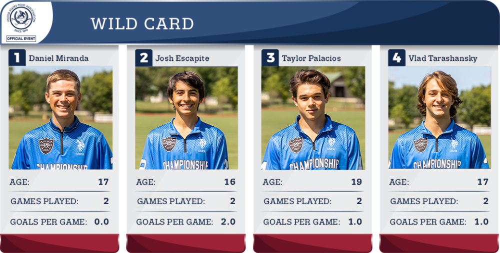 NYTS Wild Card Stats