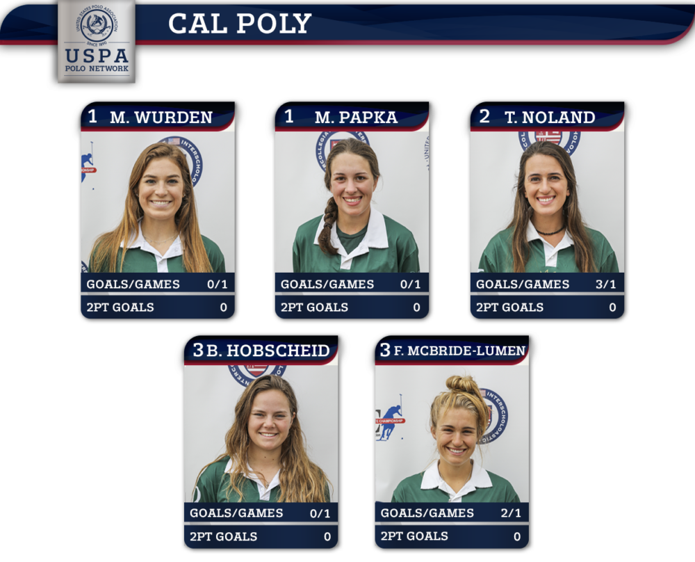 Cal Poly Women