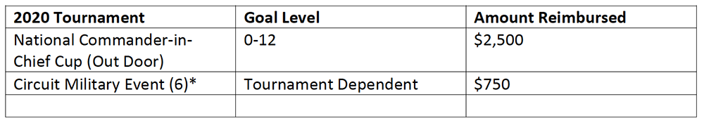 MILITARY TOURNAMENT INCENTIVE PROGRAM NOW AVAILABLE
