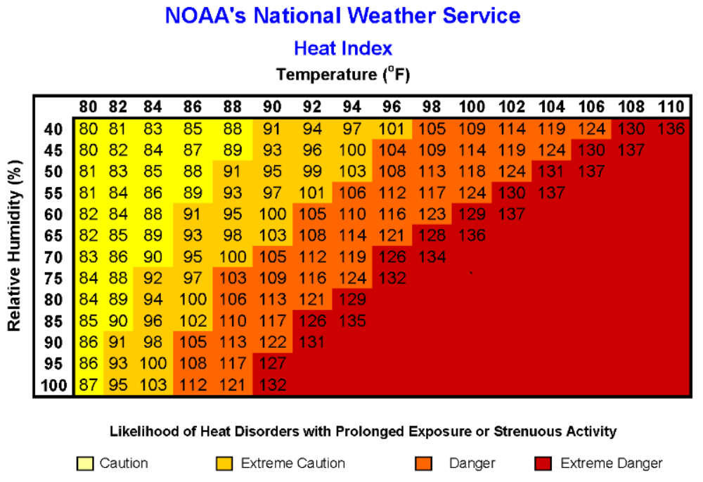 Equine Heat Index Warning