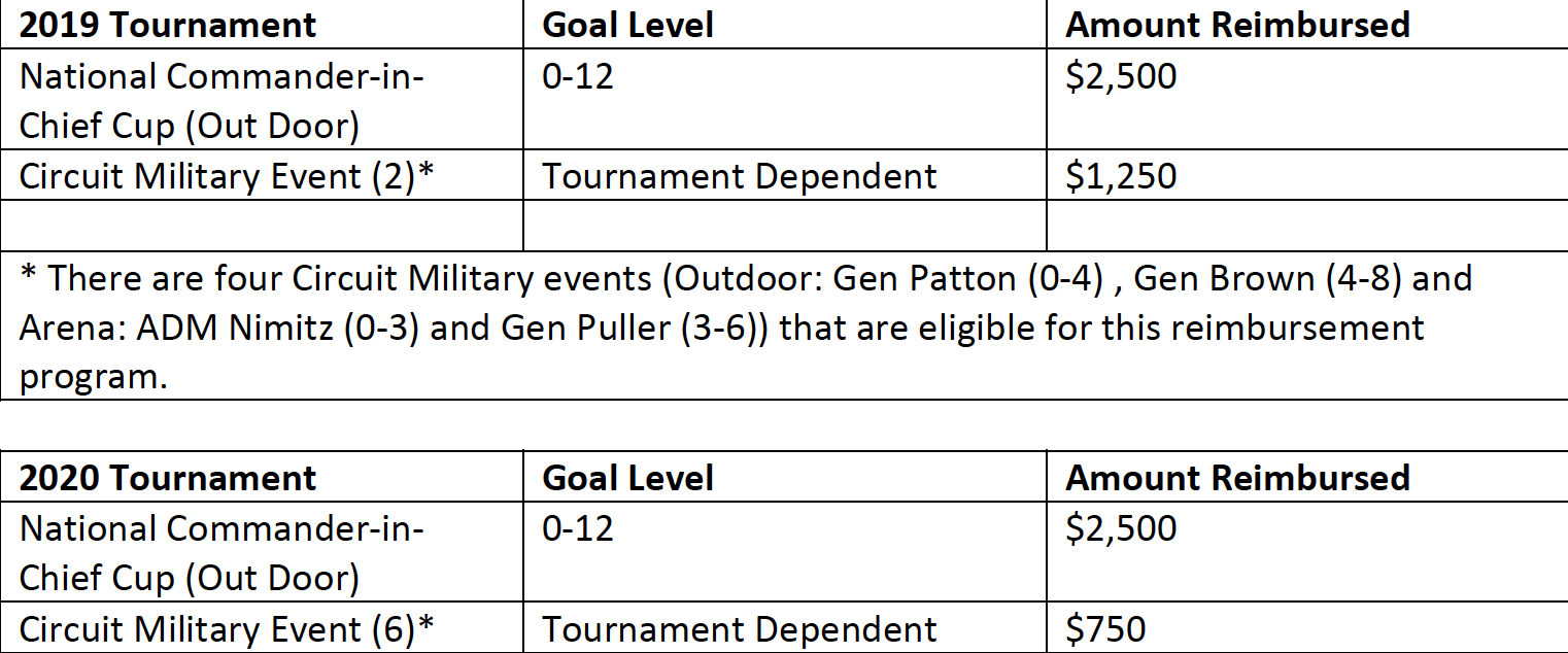 assignment incentive military pay program